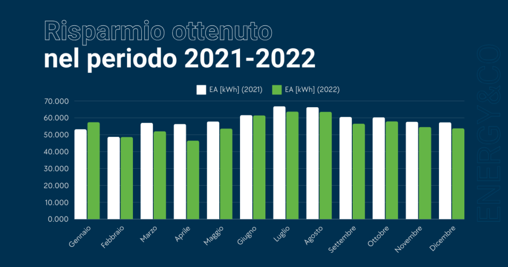 caso studio riduzione dei costi